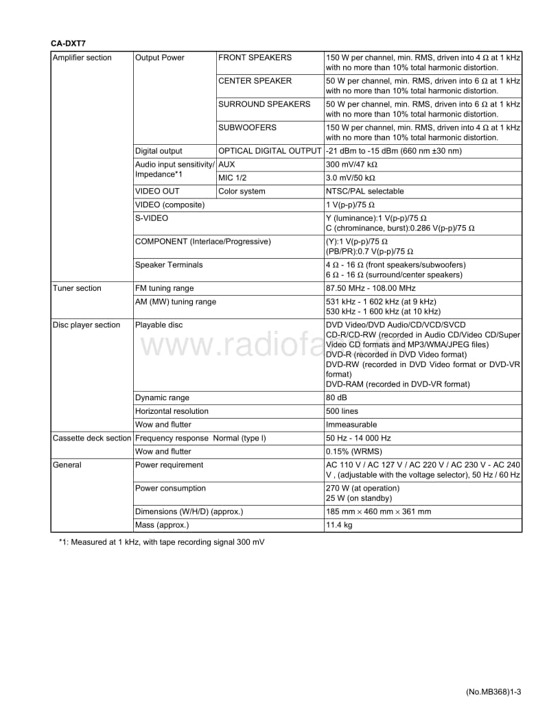 Jvc-DXT-9-Service-Manual电路原理图.pdf_第3页