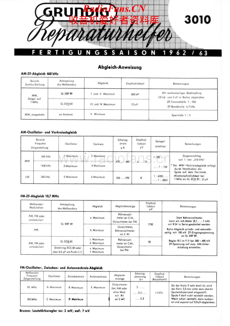 Grundig-3010-Service-Manual-2电路原理图.pdf_第1页