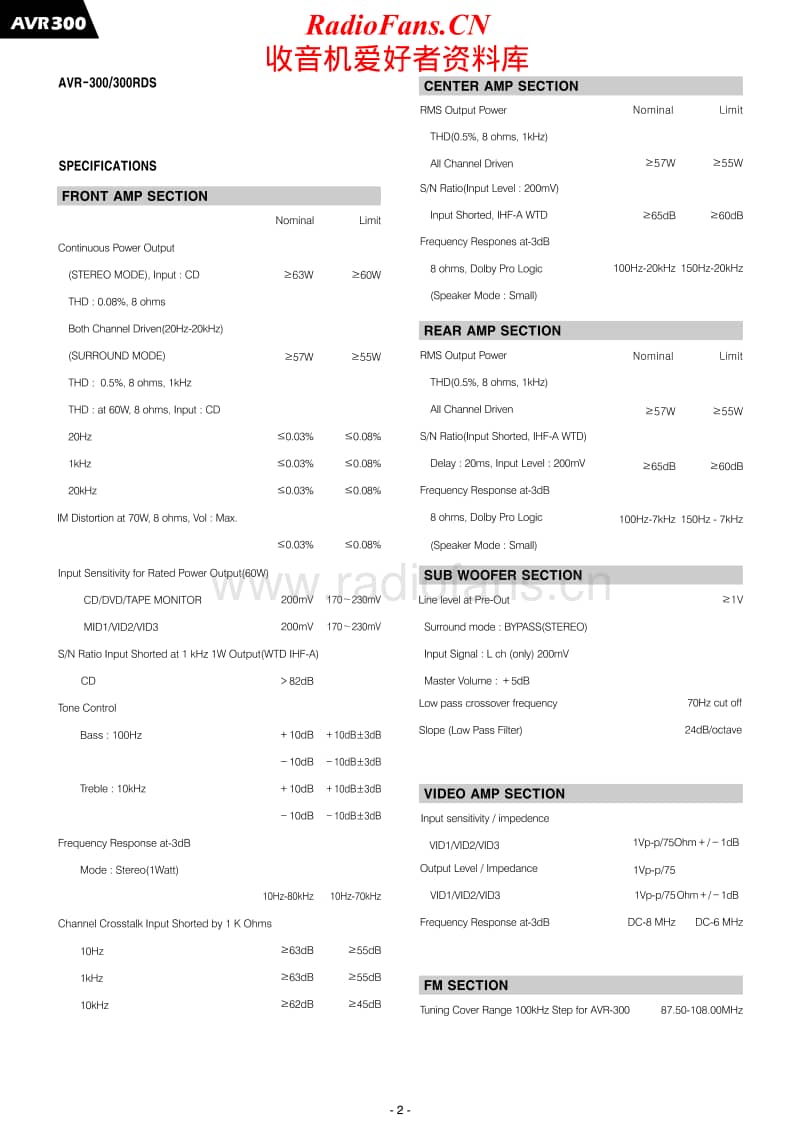 Harman-Kardon-AVR-300-Service-Manual电路原理图.pdf_第2页