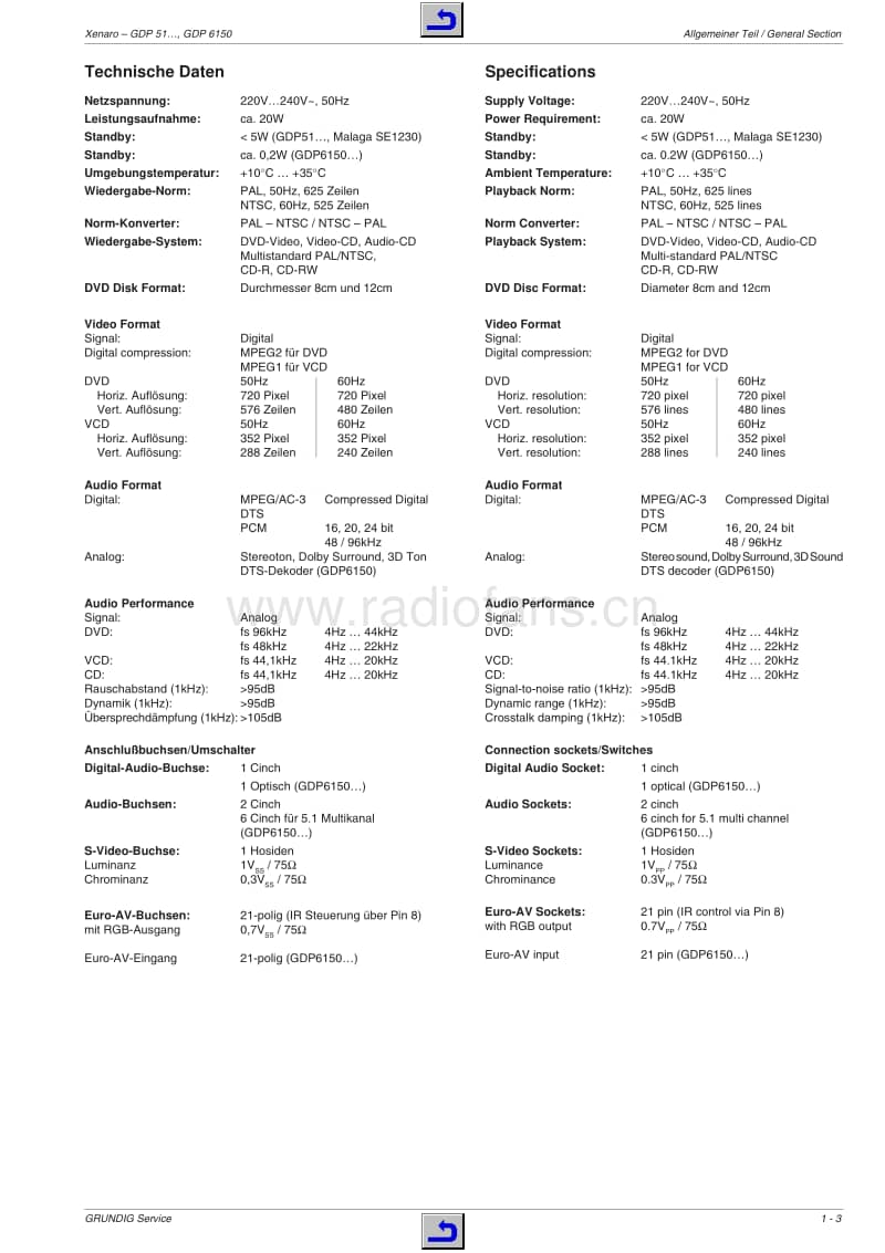 Grundig-SE-1230-Service-Manual电路原理图.pdf_第3页