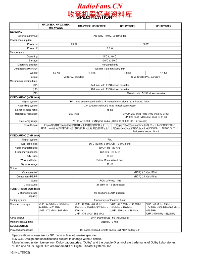 Jvc-HRXV-31-EX-Service-Manual电路原理图.pdf_第2页