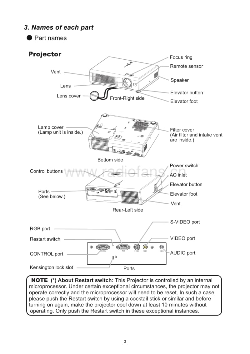 Hitachi-CP-RS55-Service-Manual电路原理图.pdf_第3页