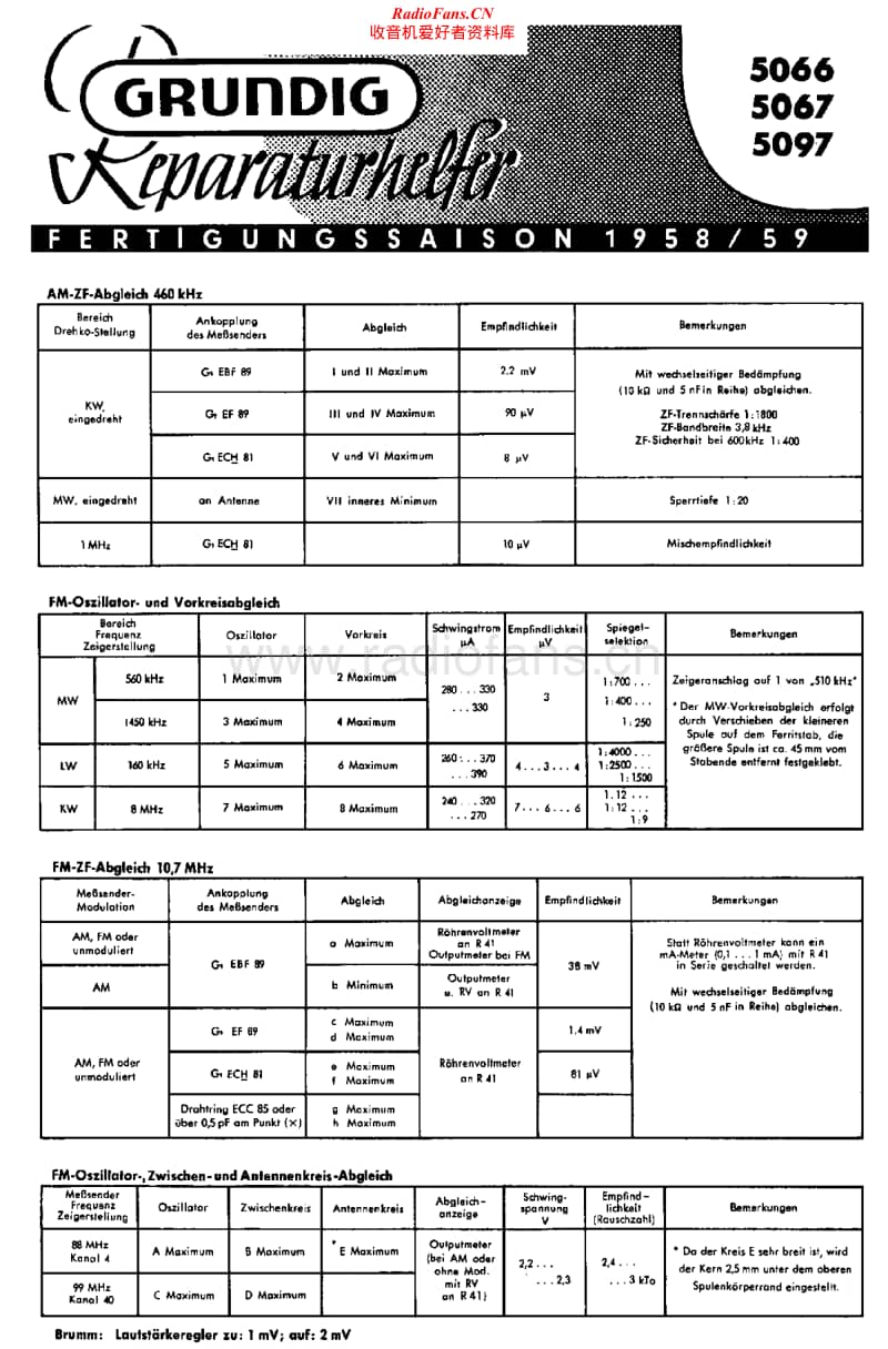 Grundig-5097-Service-Manual电路原理图.pdf_第1页