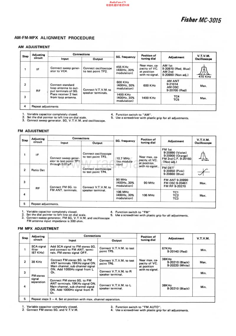 Fisher-MC-3015-Schematic电路原理图.pdf_第1页