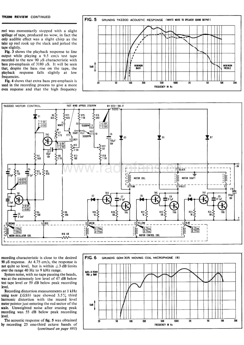 Grundig-TK-2200-Schematic电路原理图.pdf_第3页