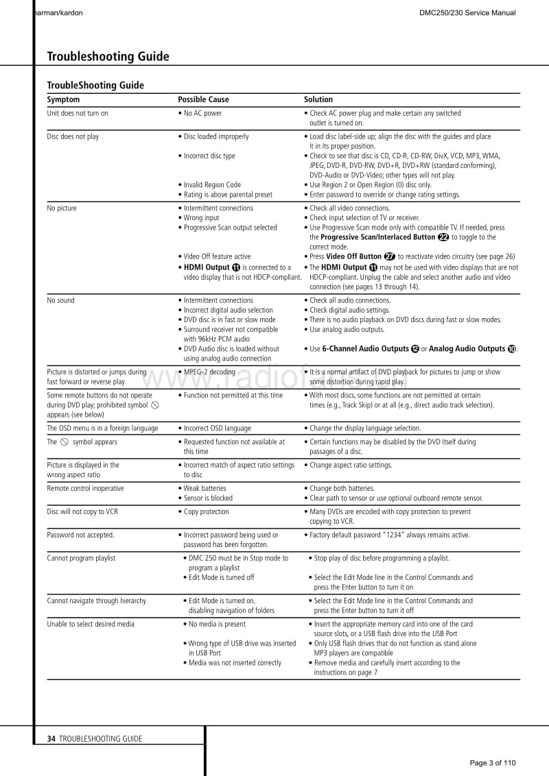 Harman-Kardon-DMC-250-230-Service-Manual(1)电路原理图.pdf_第3页