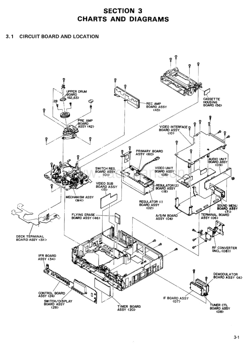 Jvc-HRS-5800-E-Schematic电路原理图.pdf_第3页