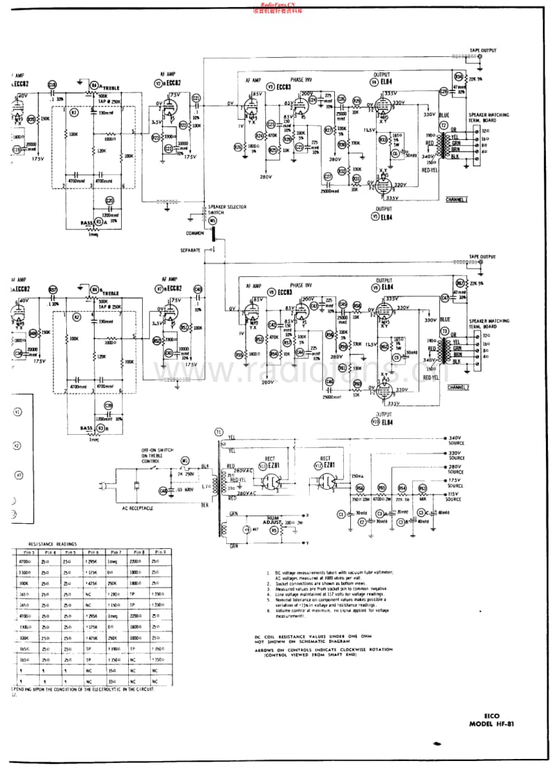 Eico-HF-81-Schematic电路原理图.pdf_第2页