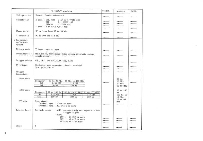 Hitachi-V-1060-Service-Manual电路原理图.pdf_第3页