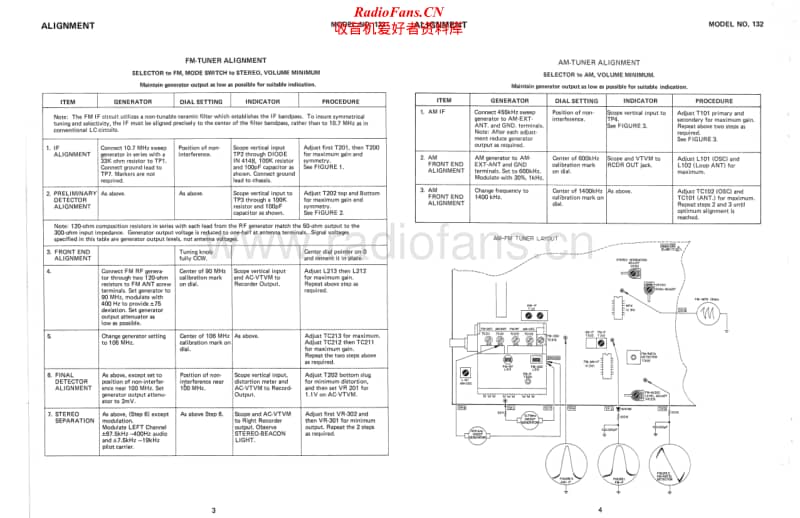 Fisher-132-Service-Manual电路原理图.pdf_第2页