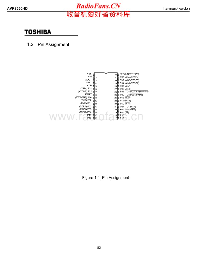 Harman-Kardon-AVR-3550-HD-part-2-Service-Manual电路原理图.pdf_第2页