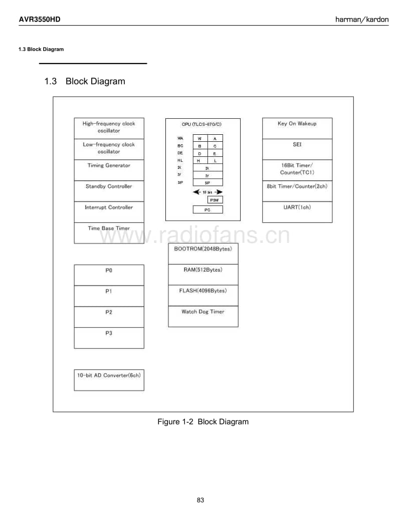 Harman-Kardon-AVR-3550-HD-part-2-Service-Manual电路原理图.pdf_第3页