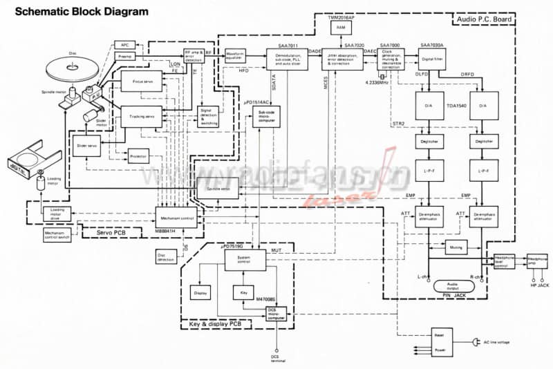 Jvc-XLV-2-Schematic电路原理图.pdf_第1页