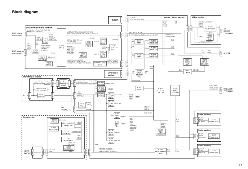 Jvc-THS-33-Schematic电路原理图.pdf_第3页