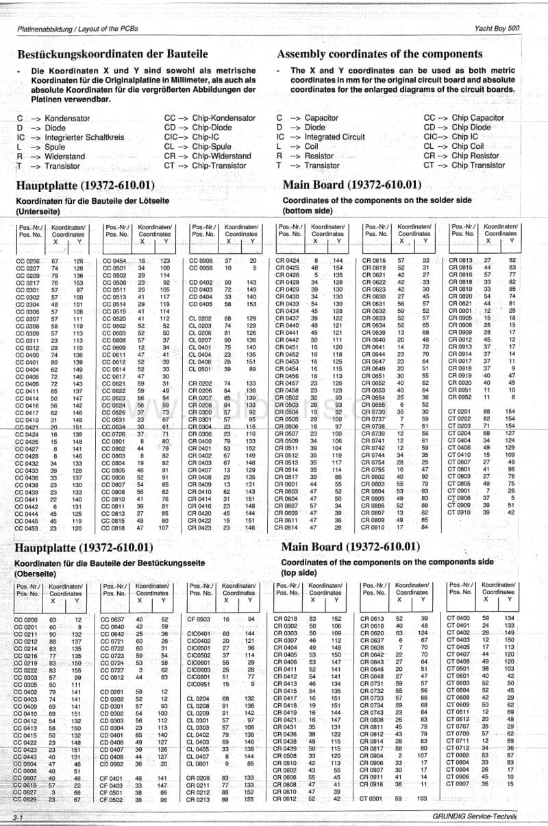 Grundig-Yacht-Boy-500-Service-Manual电路原理图.pdf_第2页