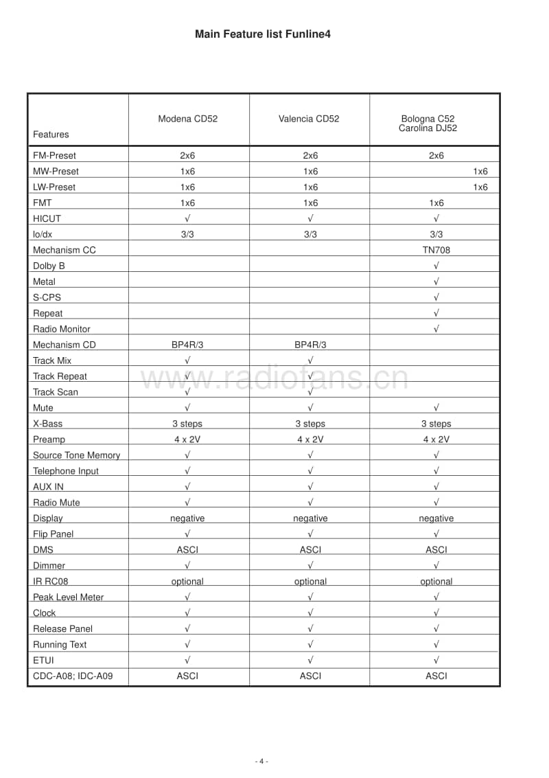 Blaupunkt-Bologna-C-52-Service-Manual电路原理图.pdf_第2页