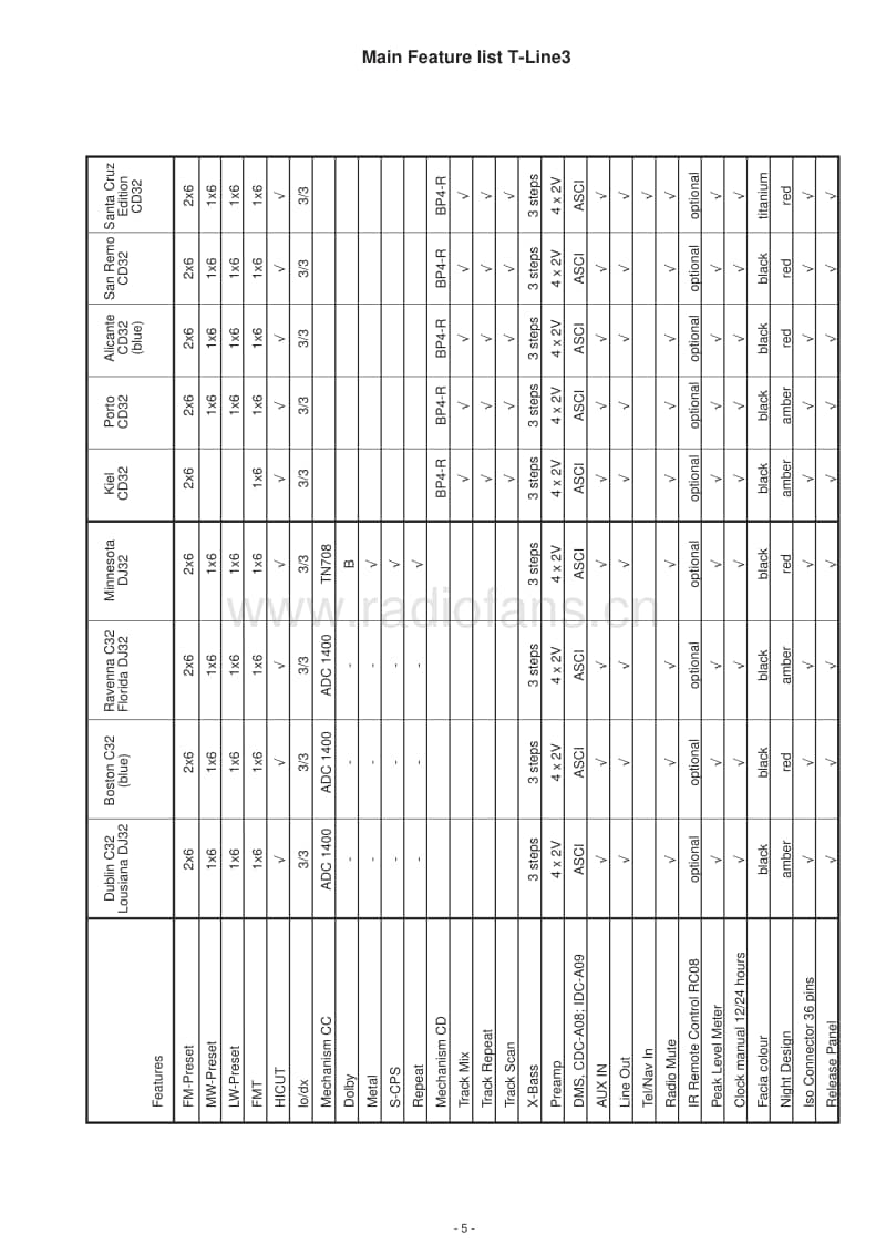 Blaupunkt-Bologna-C-52-Service-Manual电路原理图.pdf_第3页