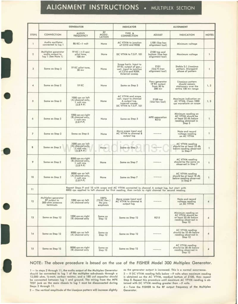 Fisher-FUTURA-4-F-58-Service-Manual电路原理图.pdf_第3页