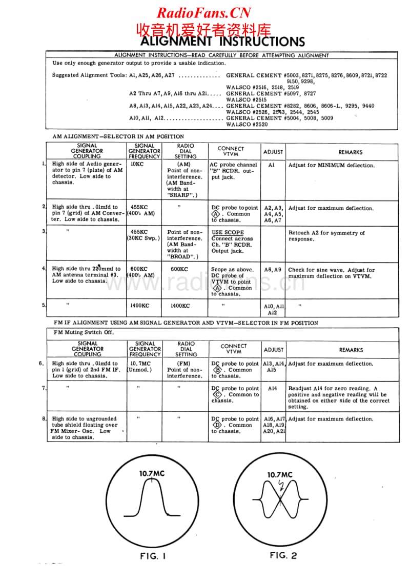 Fisher-202-T-Service-Manual电路原理图.pdf_第2页