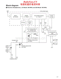 Jvc-HAW-600-RF-Schematic-2电路原理图.pdf