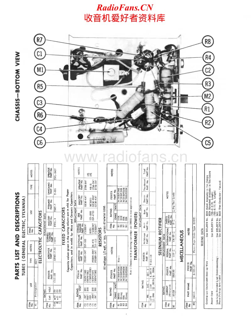 Fisher-PR-6-Service-Manual电路原理图.pdf_第2页