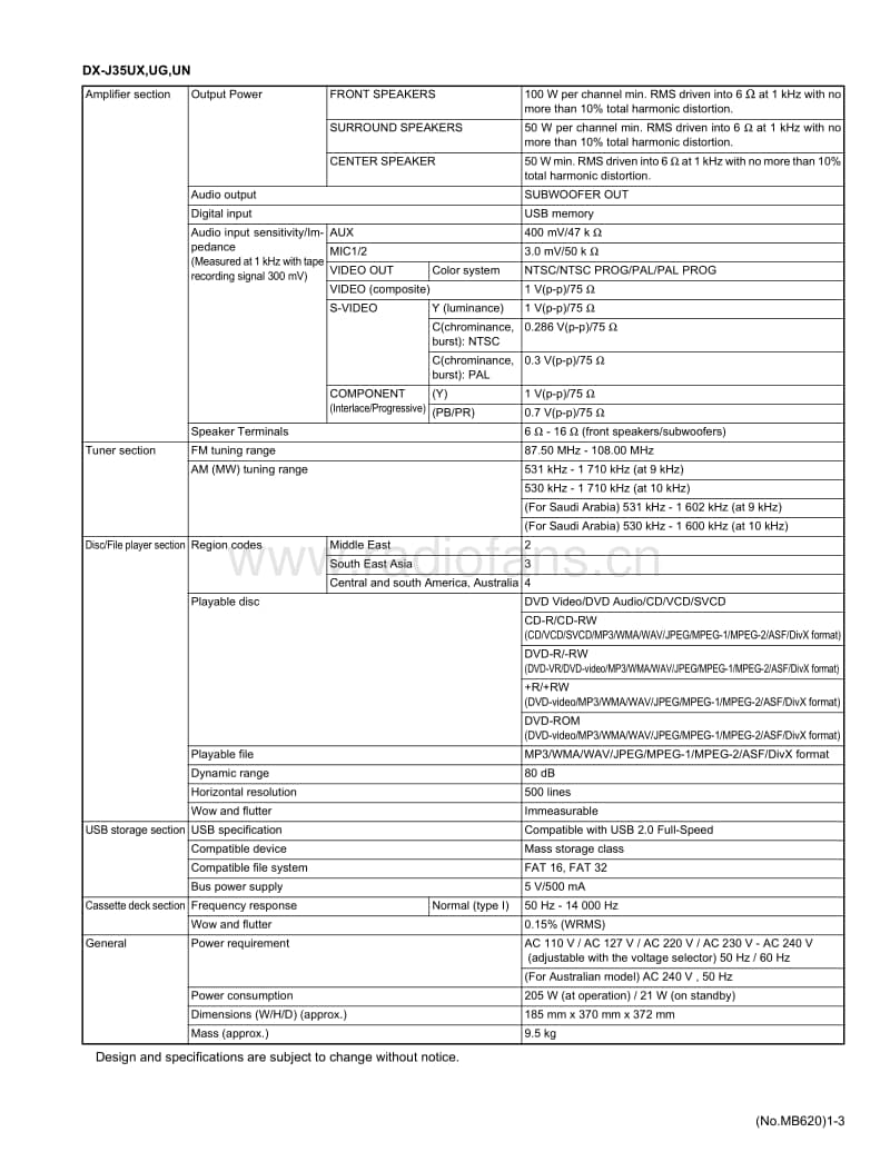 Jvc-DXJ-35-Service-Manual电路原理图.pdf_第3页