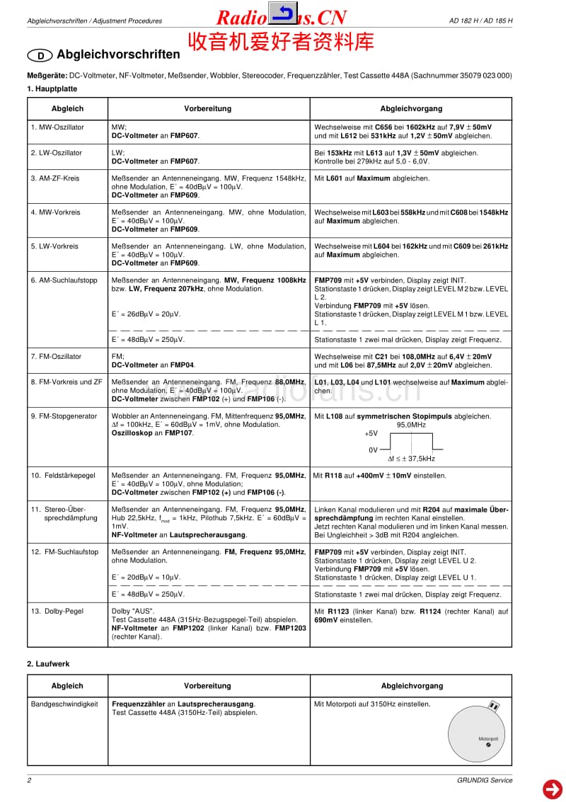 Grundig-AD-182-H-Service-Manual电路原理图.pdf_第2页