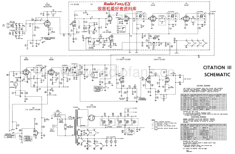 Harman-Kardon-Citation-III-Schematic电路原理图.pdf_第1页