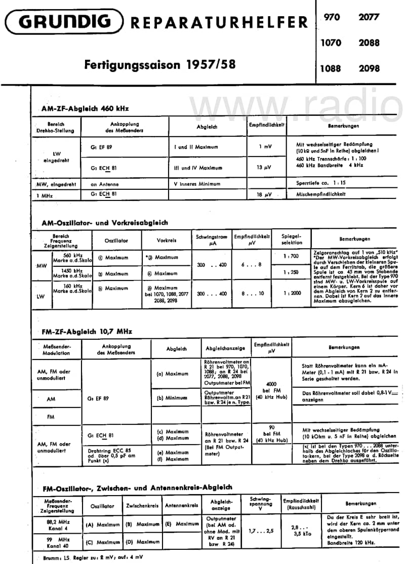 Grundig-2098-Schematic电路原理图.pdf_第3页