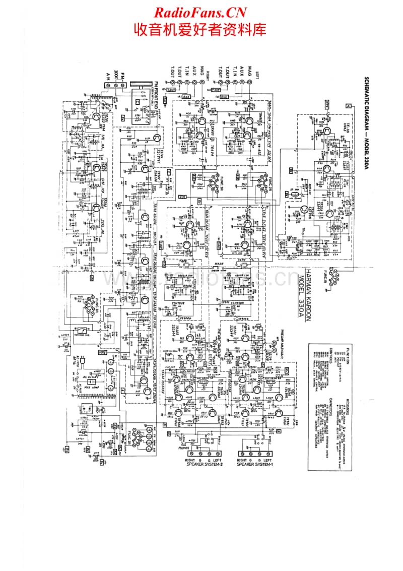 Harman-Kardon-330-A-Schematic电路原理图.pdf_第1页