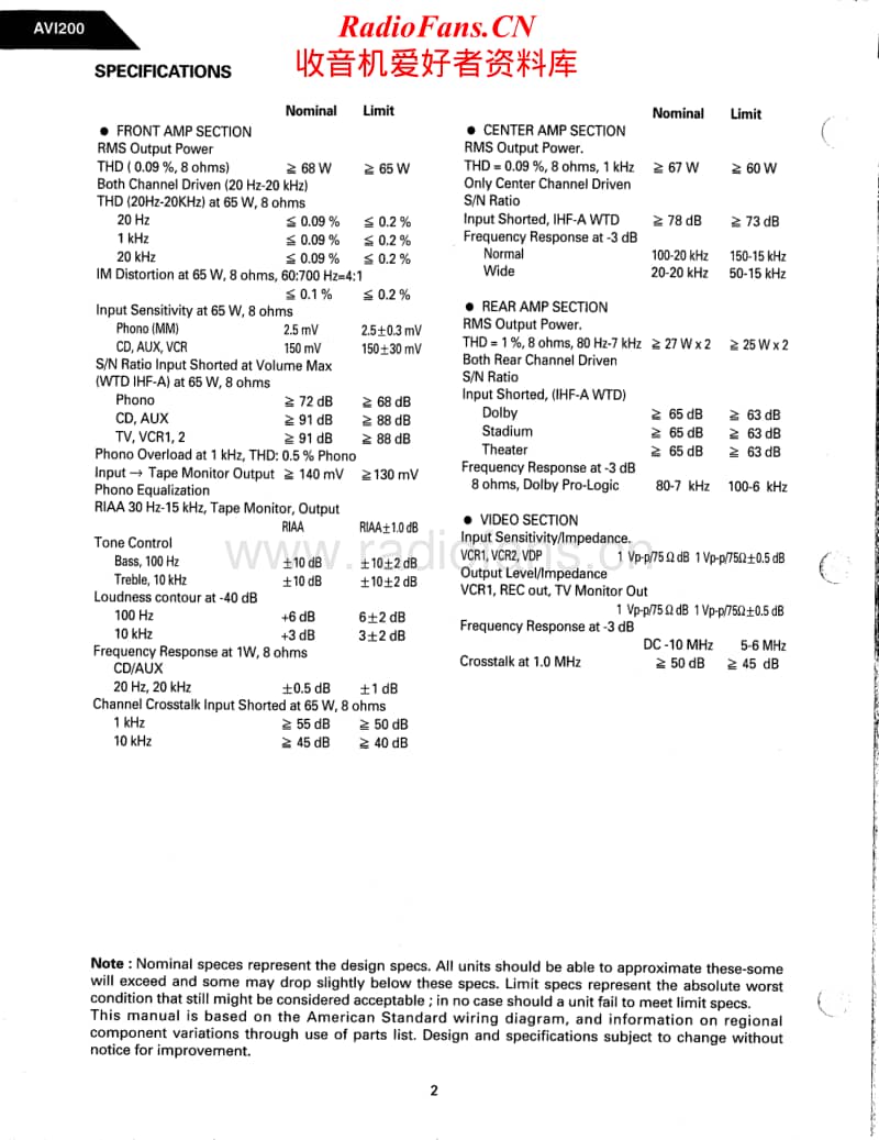 Harman-Kardon-AVI-200-Service-Manual电路原理图.pdf_第2页