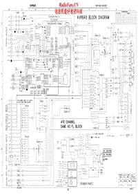 Harman-Kardon-AVR-645-Schematic电路原理图.pdf