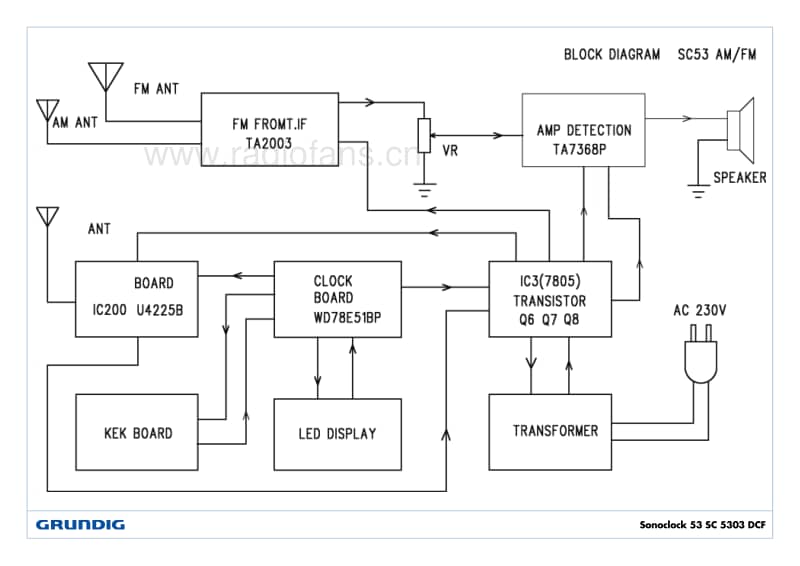 Grundig-Sonoclock-53-SC-5303-Service-Manual电路原理图.pdf_第2页