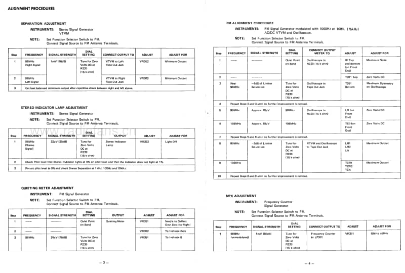 Harman-Kardon-730-Service-Manual电路原理图.pdf_第3页