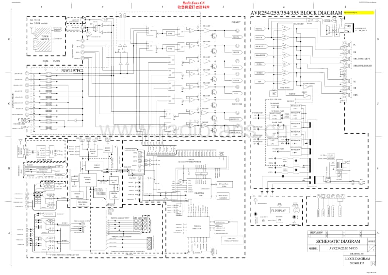 Harman-Kardon-AVR-355-Schematic电路原理图.pdf_第1页