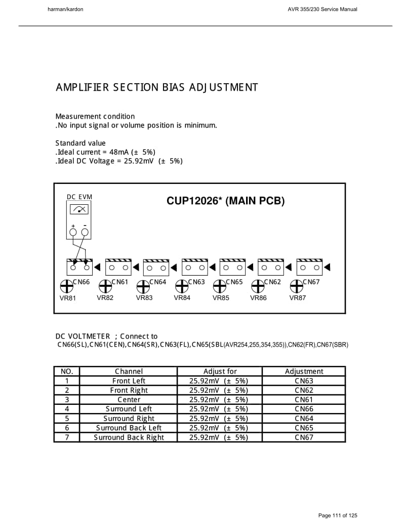 Harman-Kardon-AVR-355-Schematic电路原理图.pdf_第3页