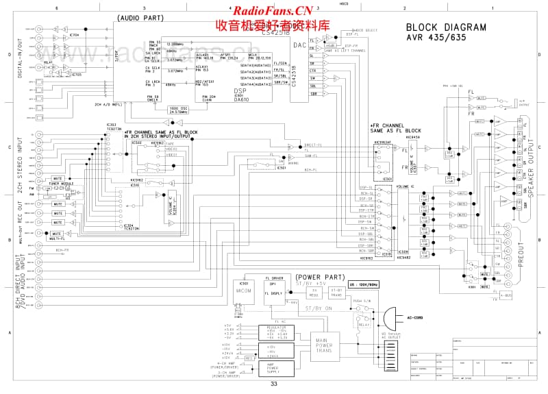 Harman-Kardon-AVR-635-Schematic电路原理图.pdf_第1页