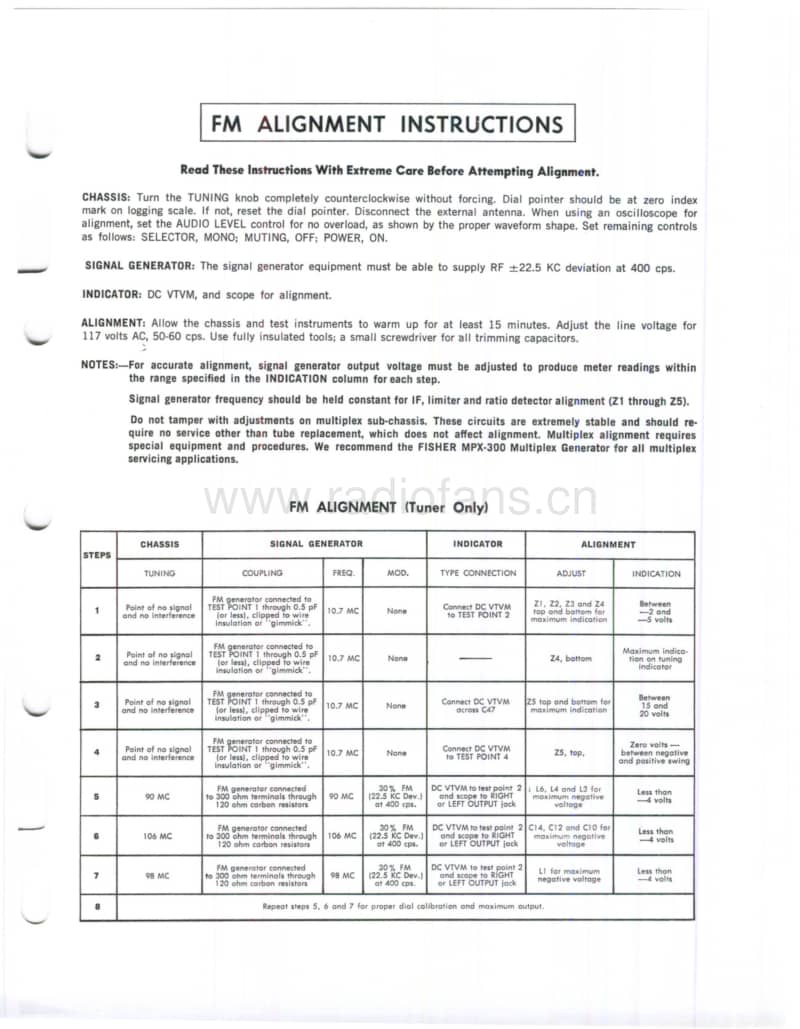 Fisher-FUTURA-6-F-590-Service-Manual电路原理图.pdf_第3页