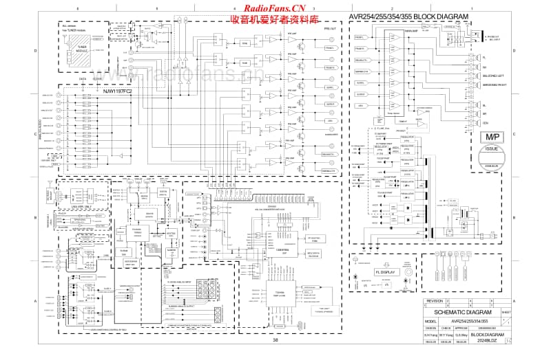 Harman-Kardon-AVR-254-Schematic电路原理图.pdf_第1页