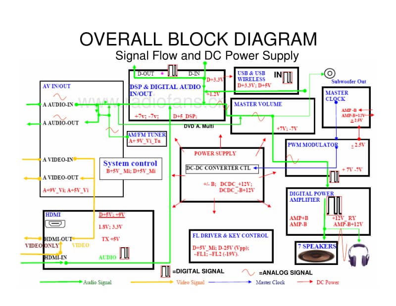 Jvc-TRAINING-2006-Service-Manual电路原理图.pdf_第3页