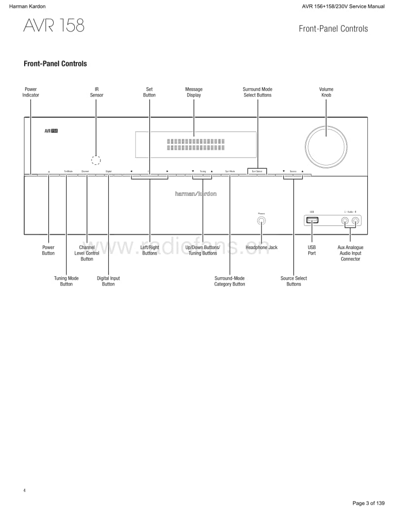 Harman-Kardon-AVR-158-230-Service-Manual电路原理图.pdf_第3页