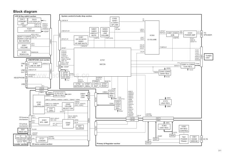 Jvc-UXG-37-Service-Manual电路原理图.pdf_第3页