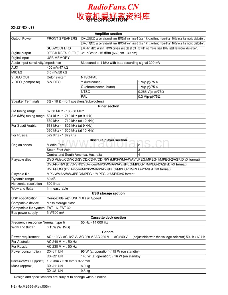 Jvc-DXJ-21-Service-Manual电路原理图.pdf_第2页