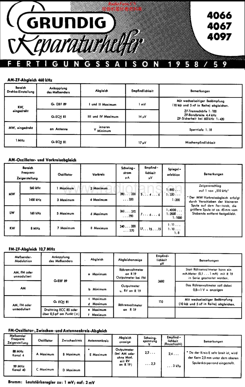 Grundig-4066-Service-Manual电路原理图.pdf_第1页