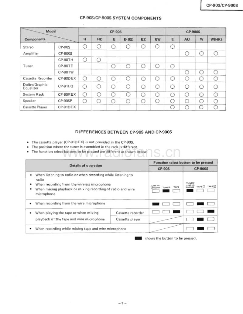 Hitachi-CP-900-S-Service-Manual电路原理图.pdf_第3页