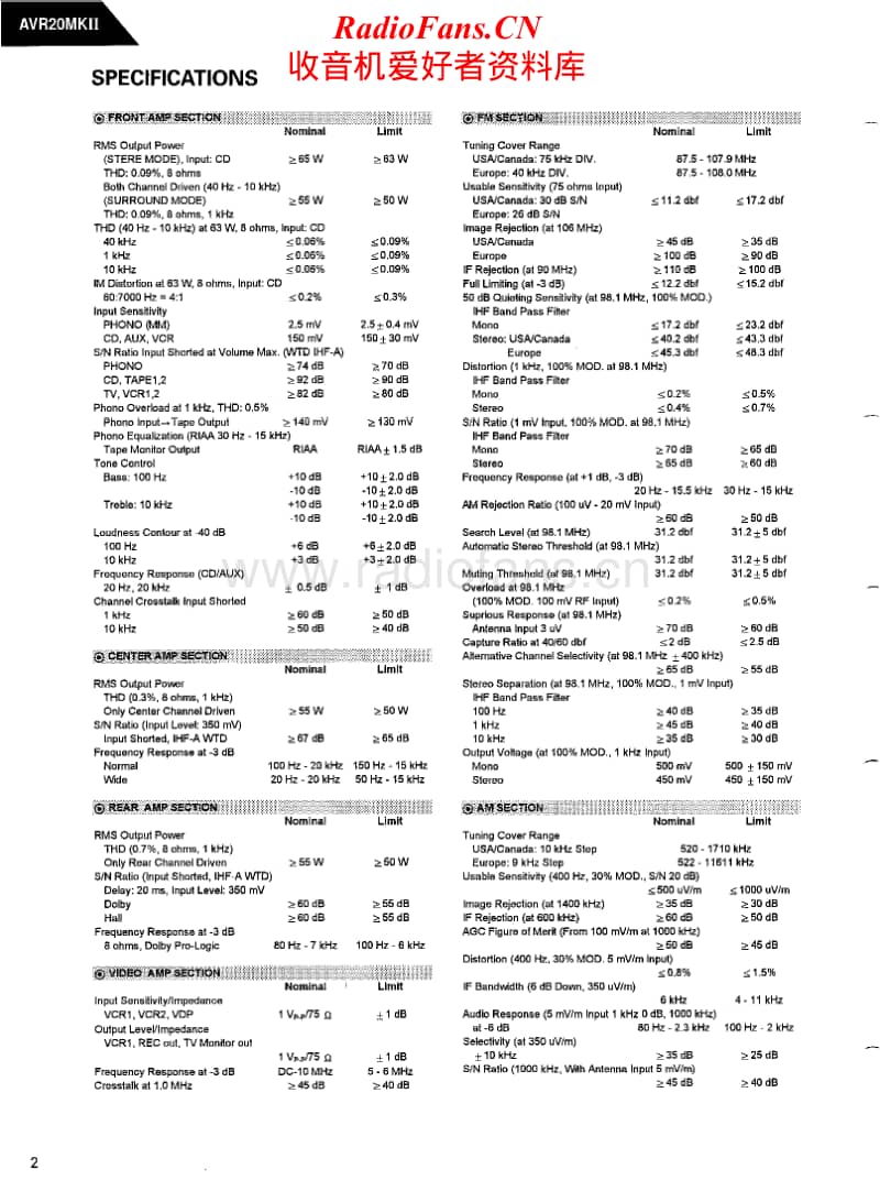 Harman-Kardon-AVR-20-MK2-Service-Manual电路原理图.pdf_第2页