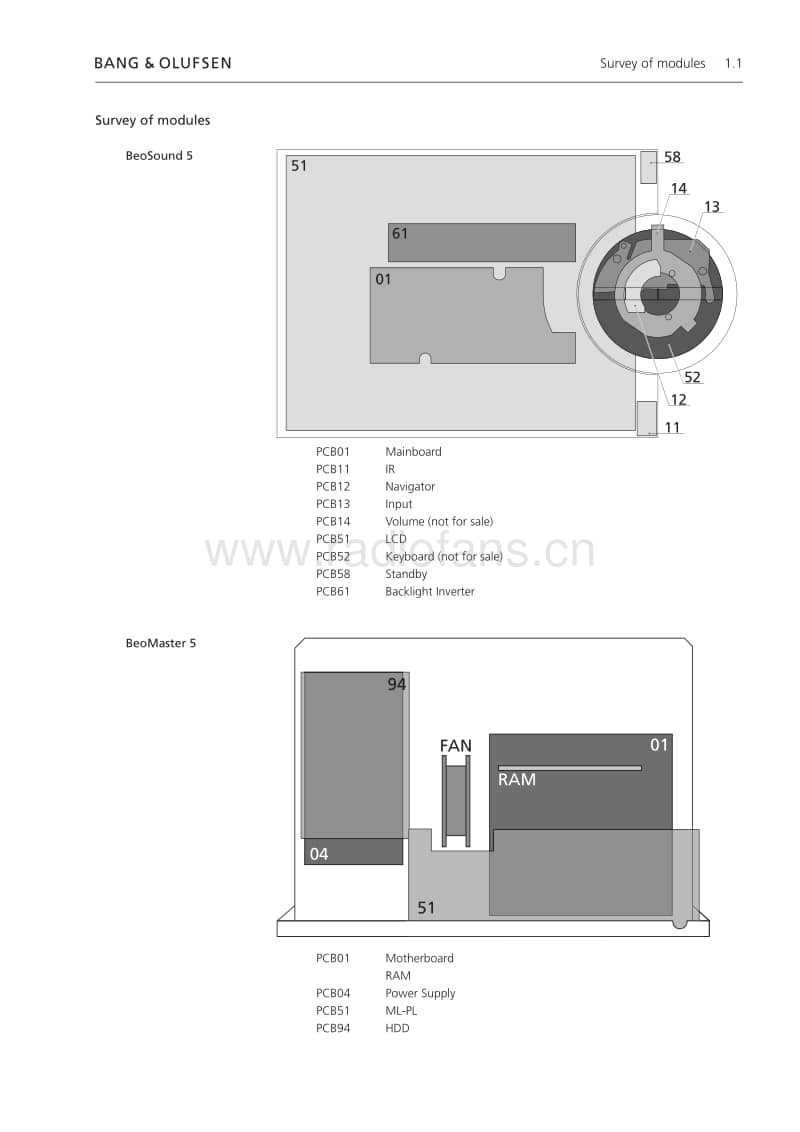 Bang-Olufsen-Beosound_5-Service-Manual电路原理图.pdf_第3页