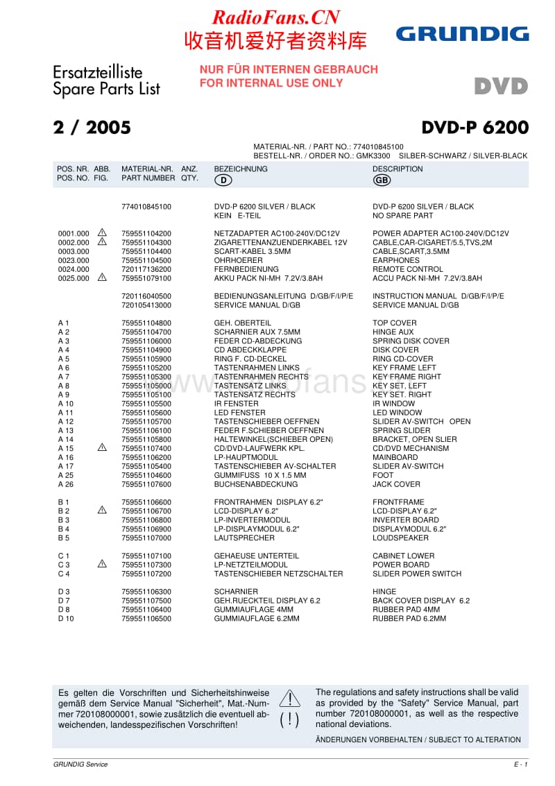 Grundig-DVDP-6200-Service-Manual电路原理图.pdf_第1页