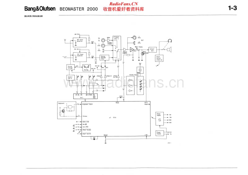 Bang-Olufsen-Beomaster_2000-Schematic-3电路原理图.pdf_第1页