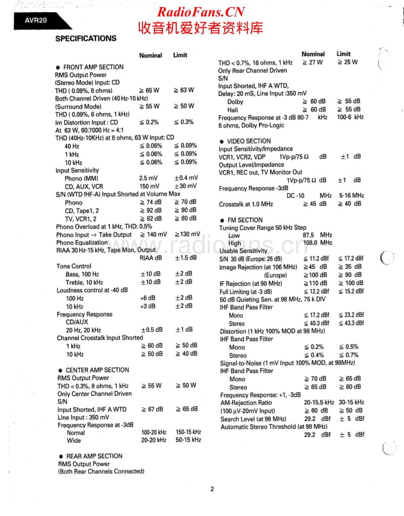 Harman-Kardon-AVR-20-Service-Manual电路原理图.pdf_第2页